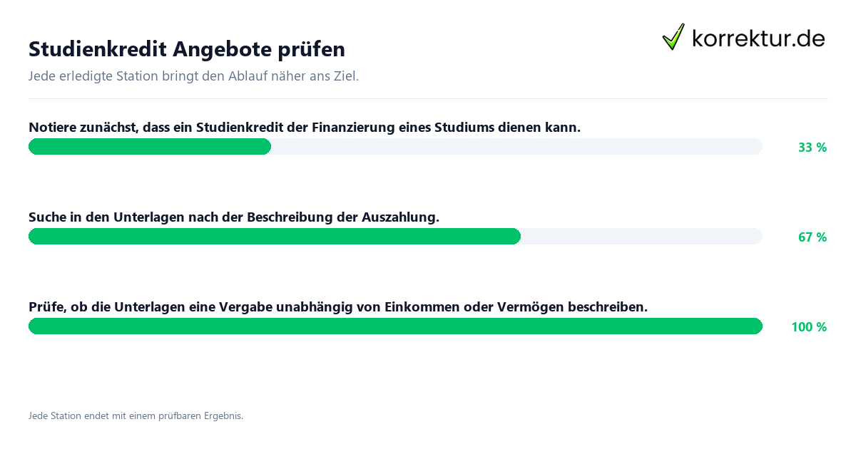 Konkrete Schritte zu Studienkredit Angebote prüfen