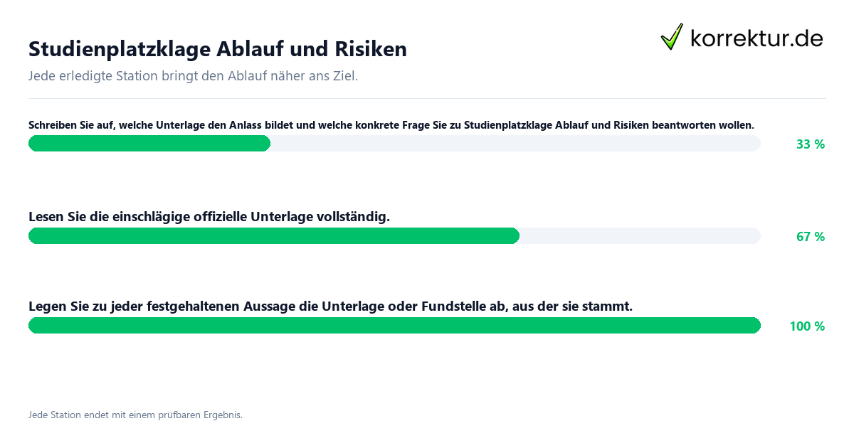Konkrete Schritte zu Studienplatzklage Ablauf und Risiken