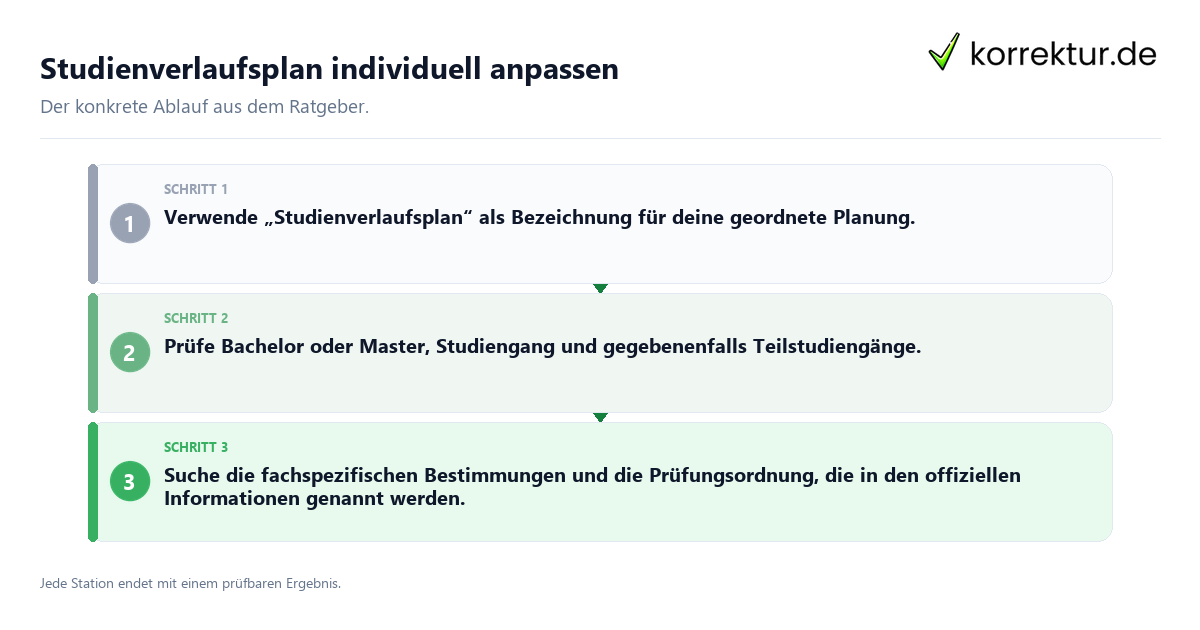 Konkrete Schritte zu Studienverlaufsplan individuell anpassen