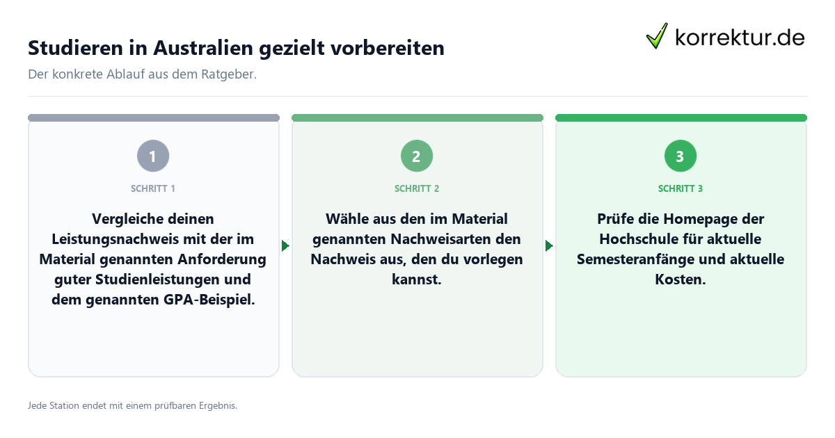 Studieren in Australien gezielt vorbereiten Konkrete Schritte zu Studieren in Australien gezielt vorbereiten