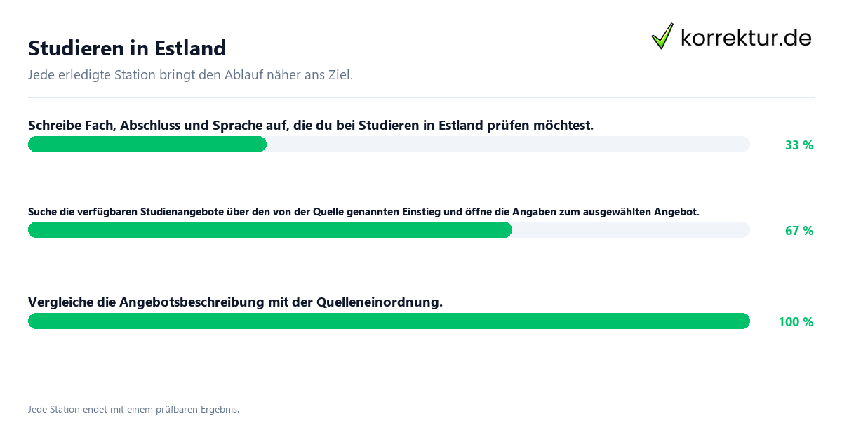 Studieren in Estland Konkrete Schritte zu Studieren in Estland
