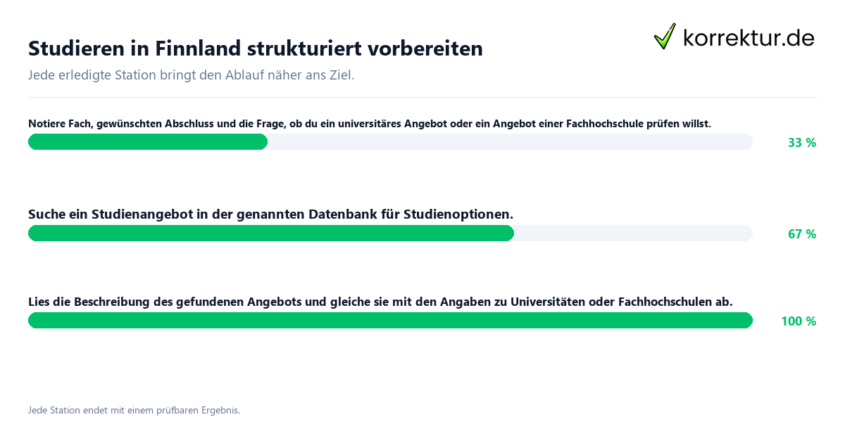 Konkrete Schritte zu Studieren in Finnland strukturiert vorbereiten
