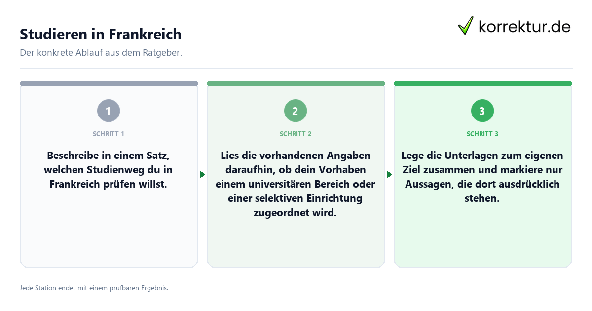 Konkrete Schritte zu Studieren in Frankreich