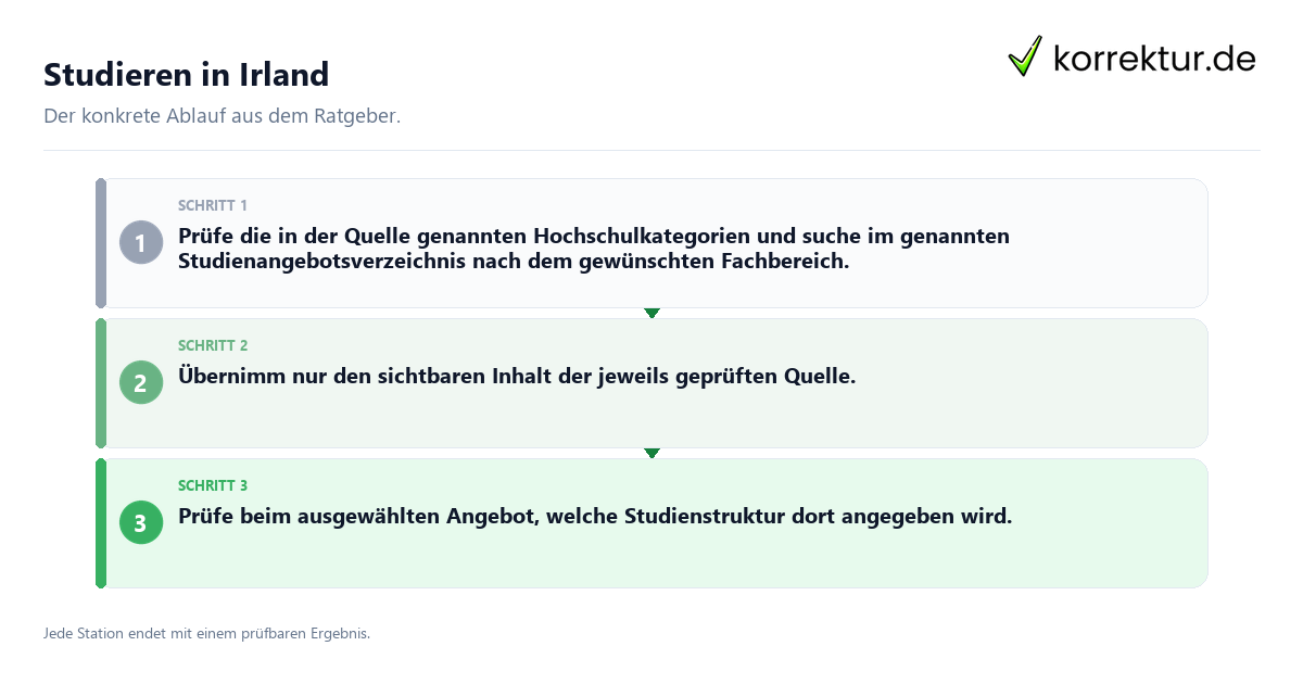Konkrete Schritte zu Studieren in Irland