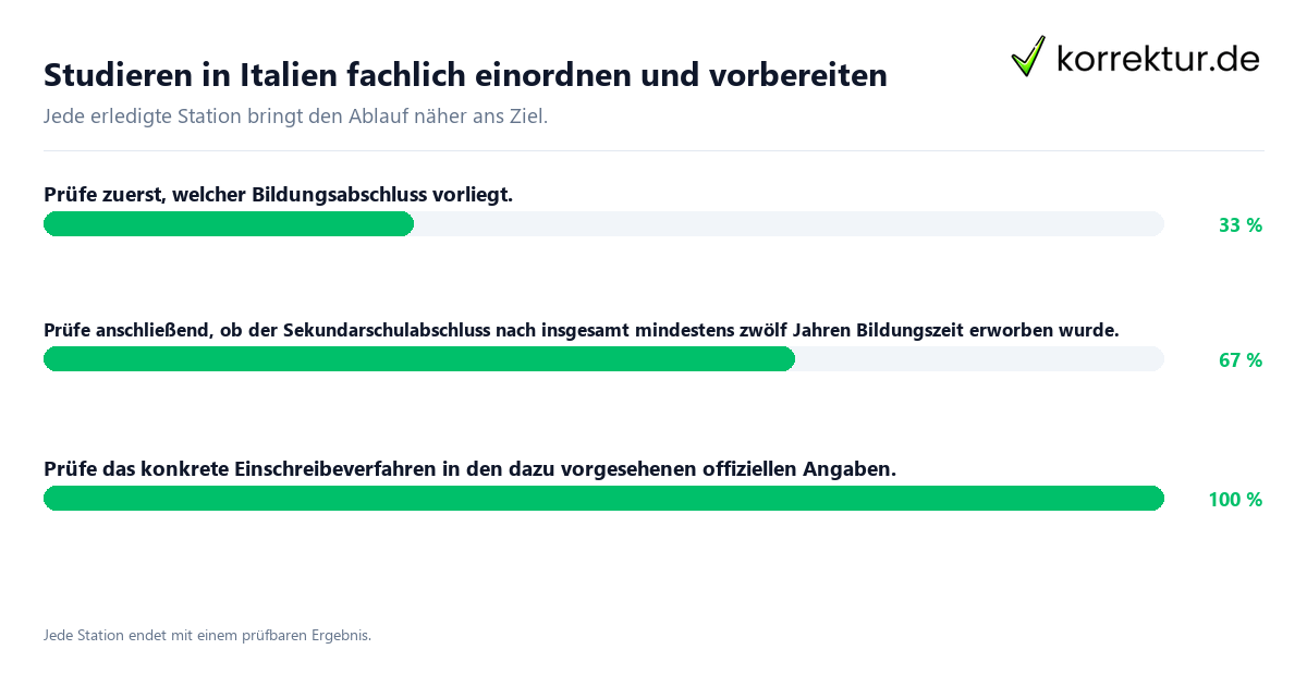 Konkrete Schritte zu Studieren in Italien fachlich einordnen und vorbereiten