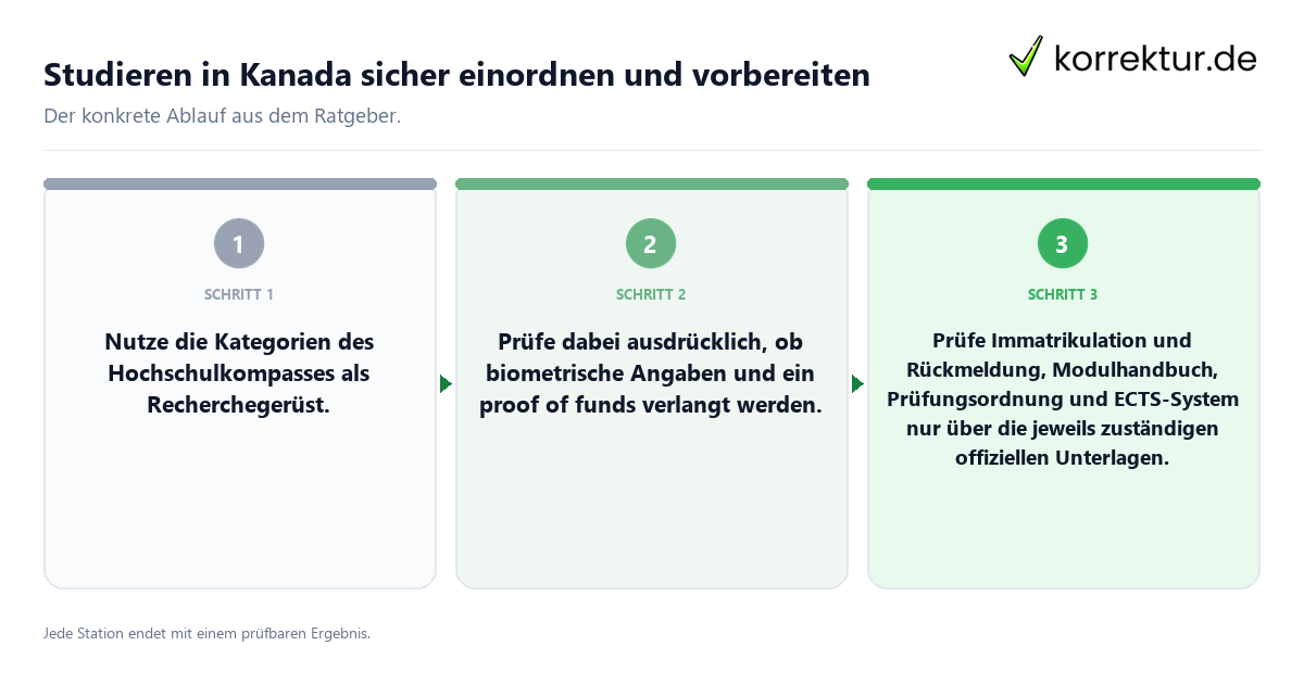Konkrete Schritte zu Studieren in Kanada sicher einordnen und vorbereiten