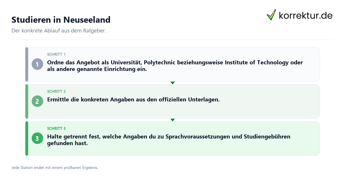 Konkrete Schritte zu Studieren in Neuseeland