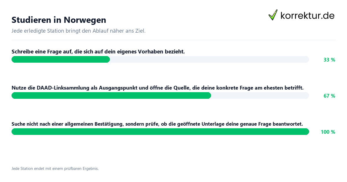 Studieren in Norwegen Konkrete Schritte zu Studieren in Norwegen