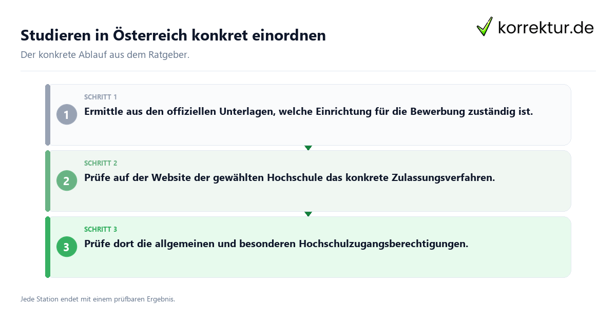 Konkrete Schritte zu Studieren in Österreich konkret einordnen