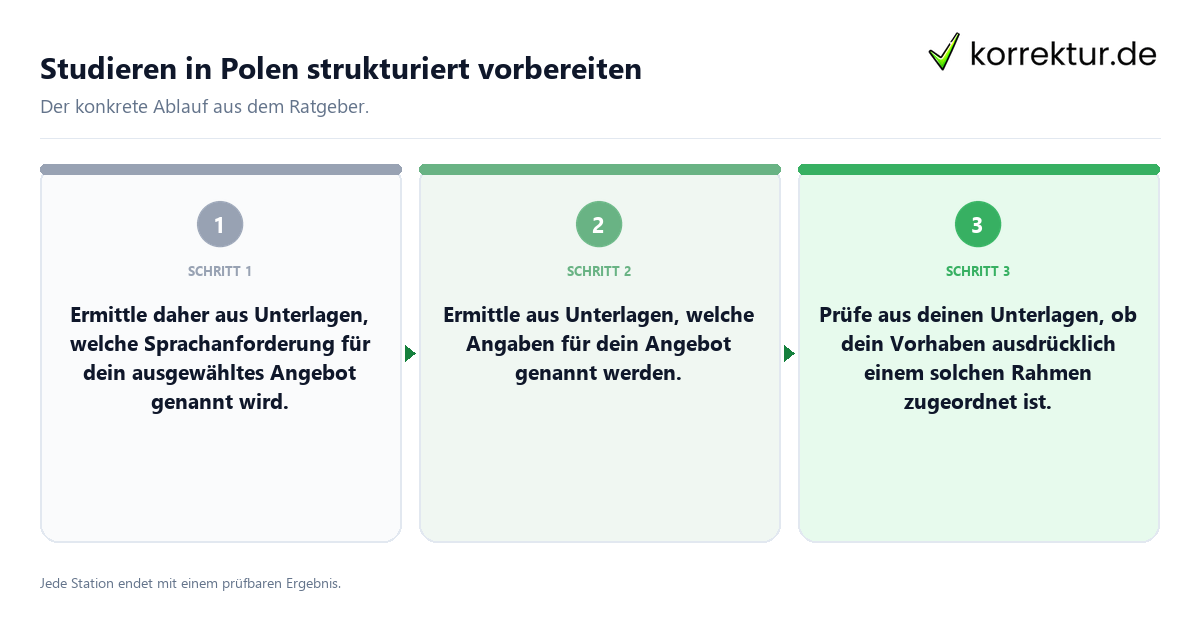 Konkrete Schritte zu Studieren in Polen strukturiert vorbereiten