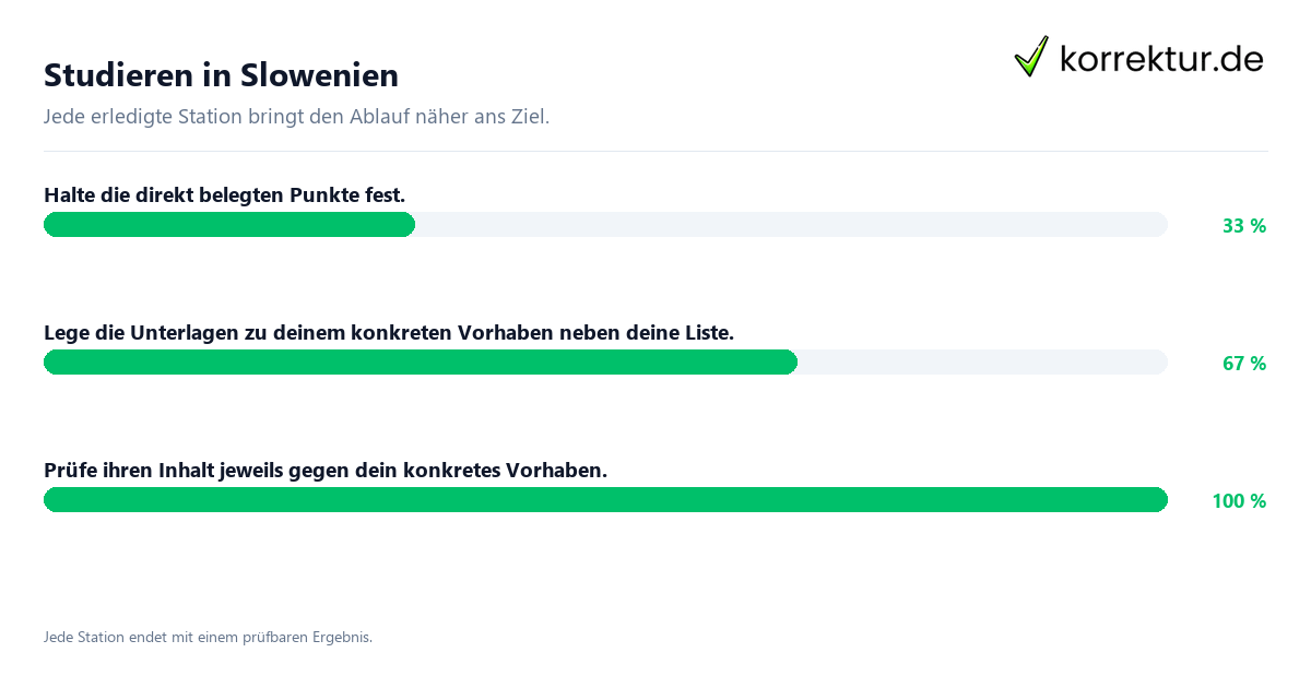 Konkrete Schritte zu Studieren in Slowenien