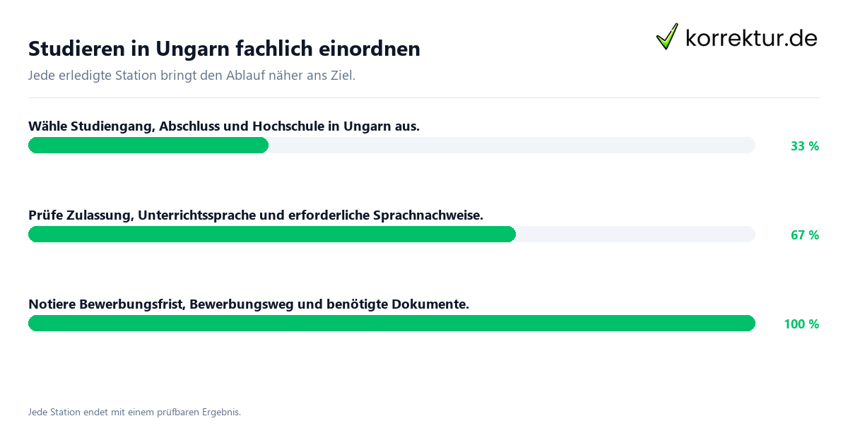 Konkrete Schritte zu Studieren in Ungarn fachlich einordnen