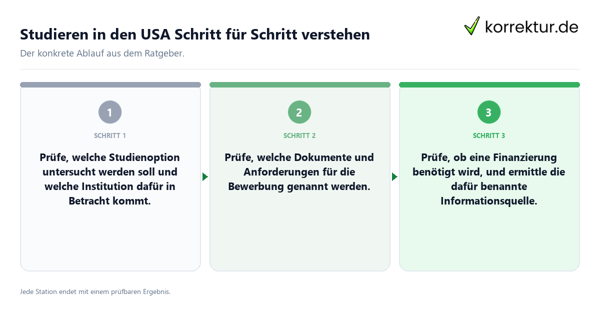 Konkrete Schritte zu Studieren in den USA Schritt für Schritt verstehen
