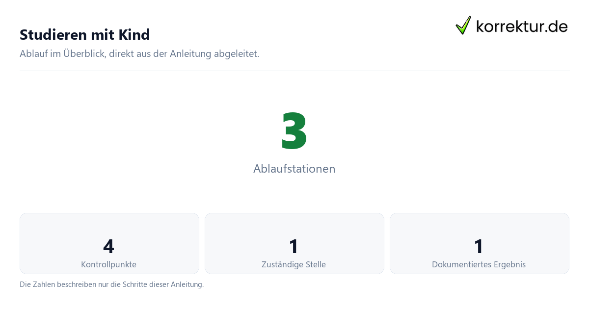 Studieren mit Kind mit der Anzahl von Ablaufstationen und Kontrollpunkten