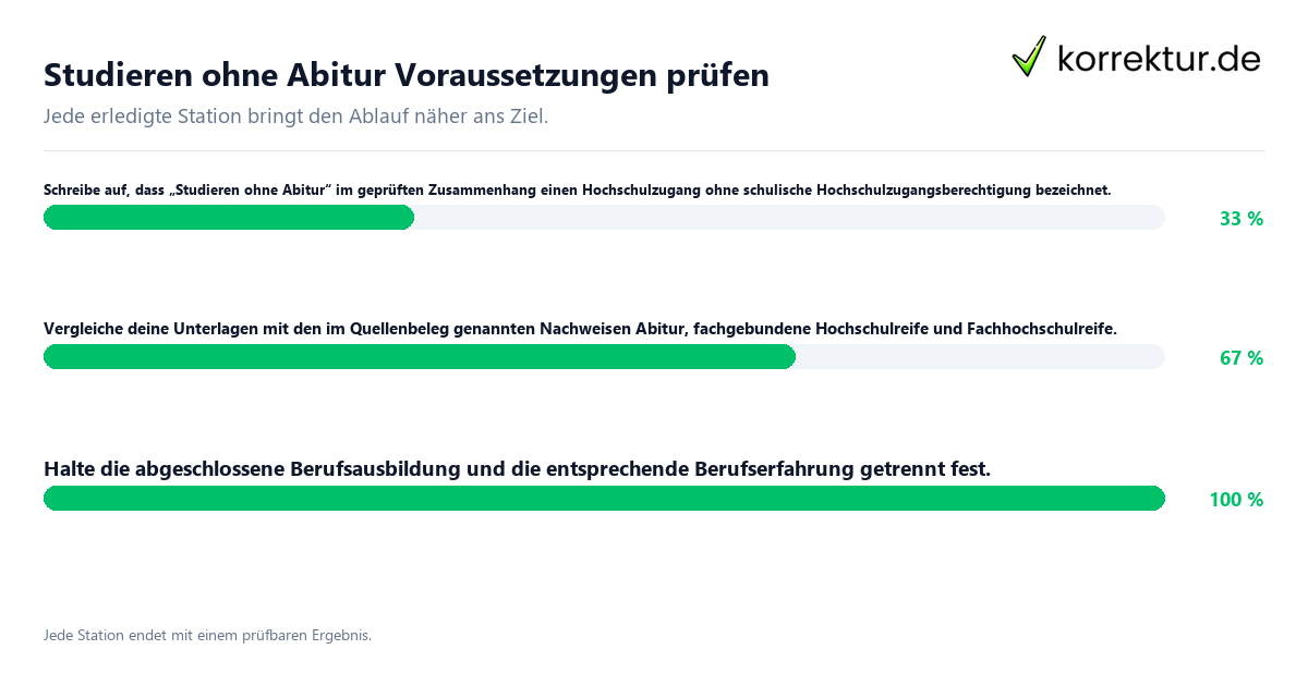 Studieren ohne Abitur Voraussetzungen prüfen Konkrete Schritte zu Studieren ohne Abitur Voraussetzungen prüfen