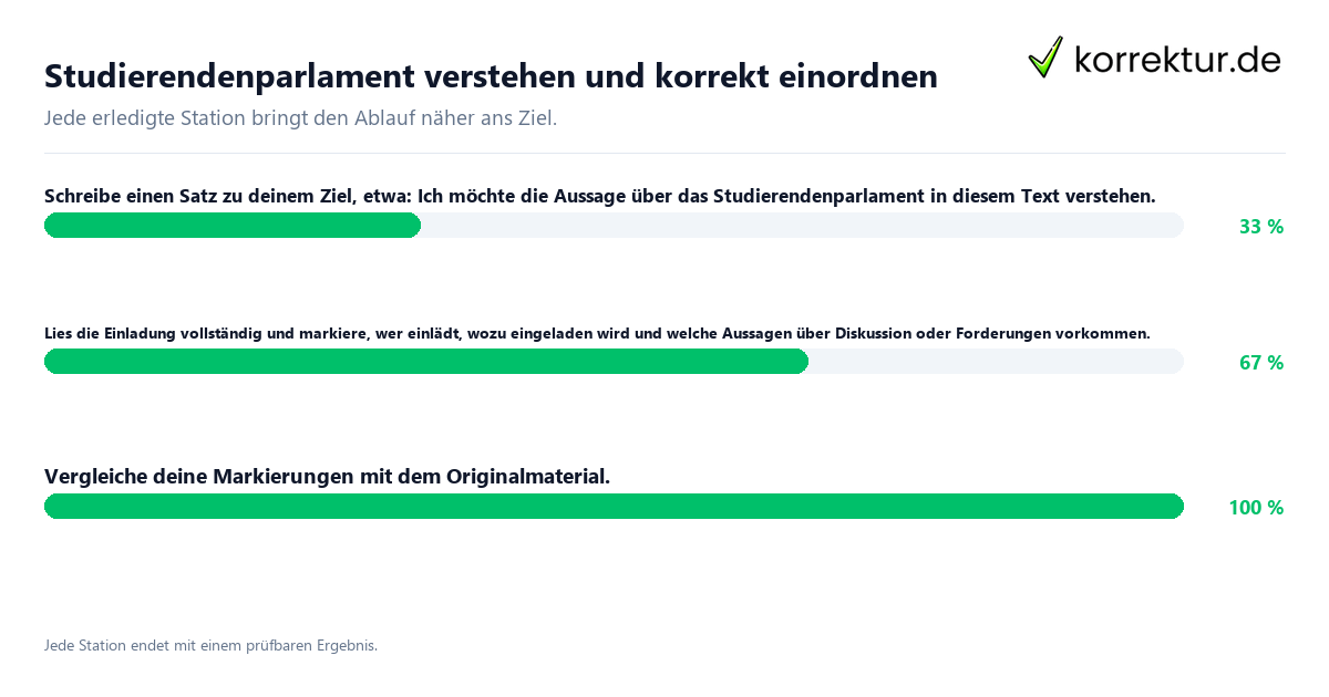 Studierendenparlament verstehen und korrekt einordnen Konkrete Schritte zu Studierendenparlament verstehen und korrekt einordnen