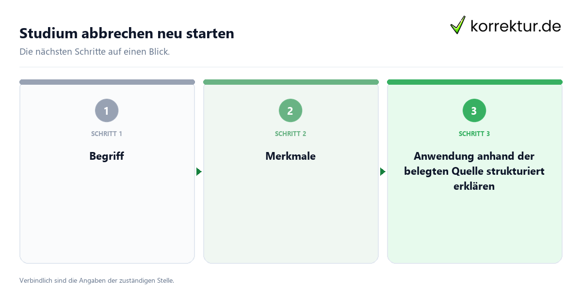 Studium abbrechen neu starten mit einem Ablauf aus Prüfung, Kontakt und Dokumentation