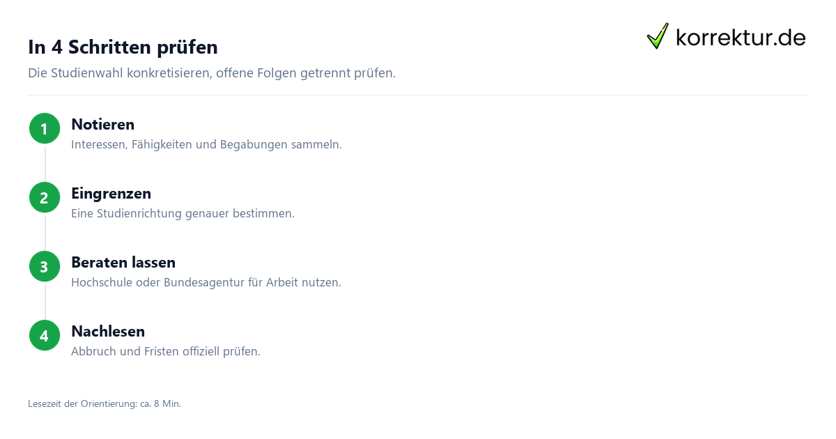 In 4 Schritten prüfen Studium abbrechen und neu starten: Studienrichtung fachlich prüfen