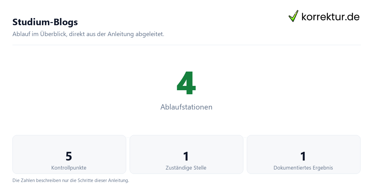 Studium-Blogs mit der Anzahl von Ablaufstationen und Kontrollpunkten