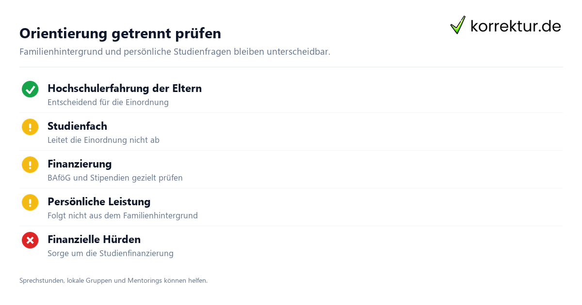 Orientierung getrennt prüfen Studium als Erstakademiker:in sicher einordnen: Orientierung im Studium