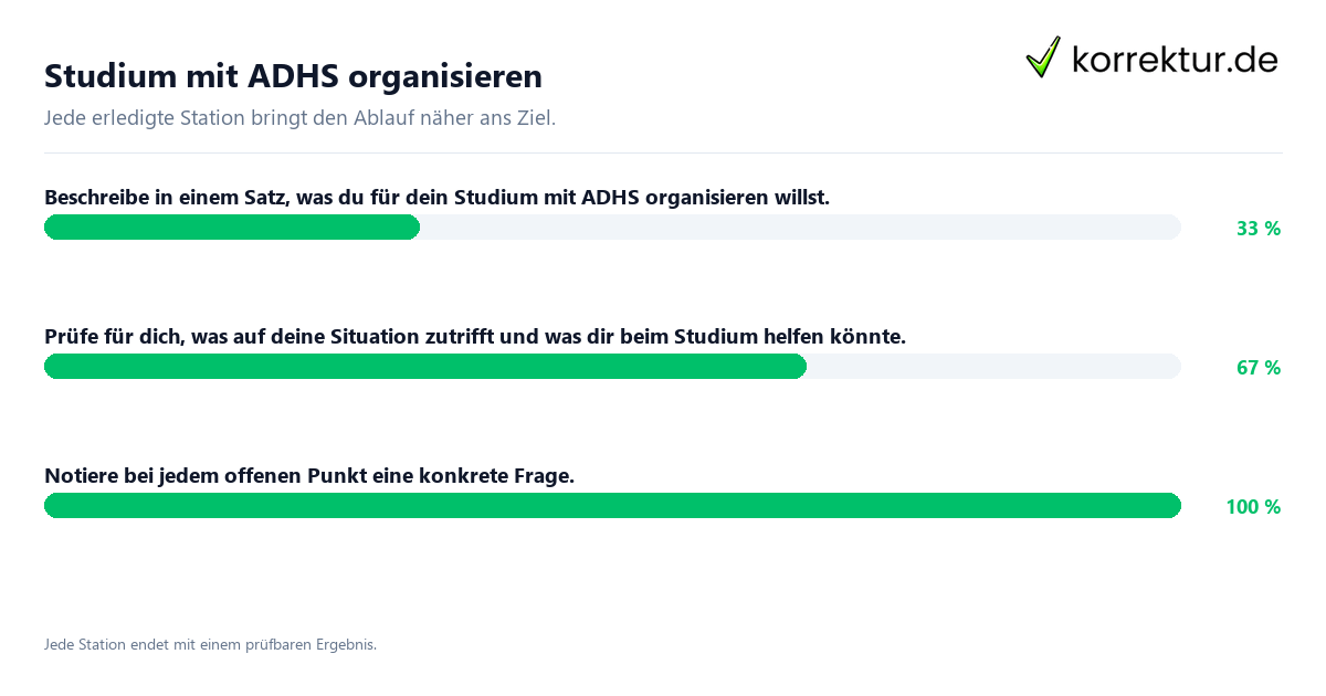 Konkrete Schritte zu Studium mit ADHS organisieren