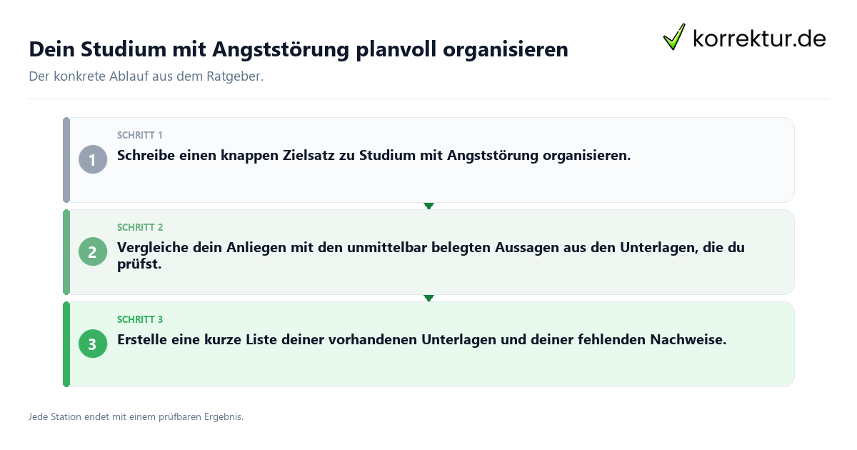Dein Studium mit Angststörung planvoll organisieren Konkrete Schritte zu Dein Studium mit Angststörung planvoll organisieren