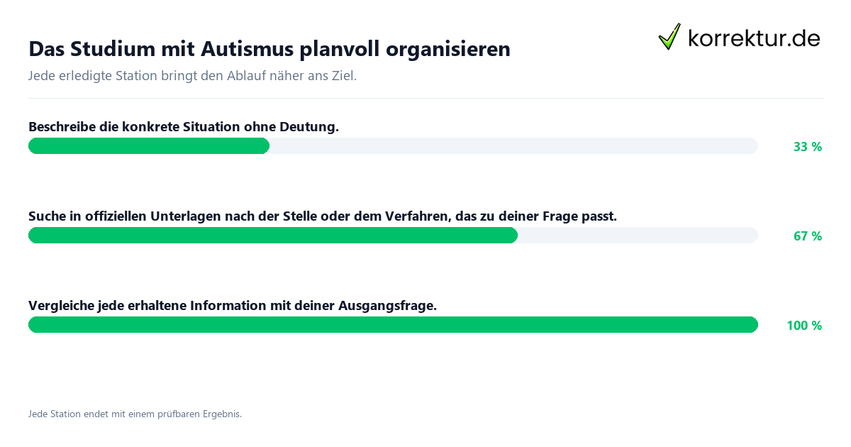 Das Studium mit Autismus planvoll organisieren Konkrete Schritte zu Das Studium mit Autismus planvoll organisieren