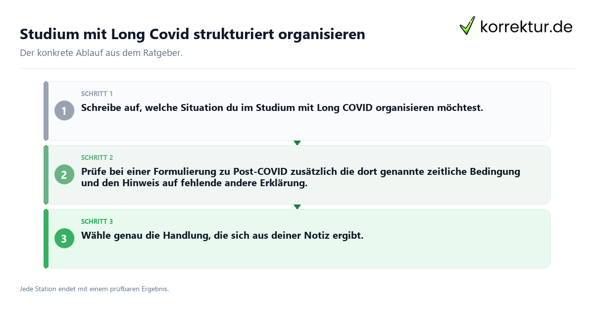 Konkrete Schritte zu Studium mit Long Covid strukturiert organisieren