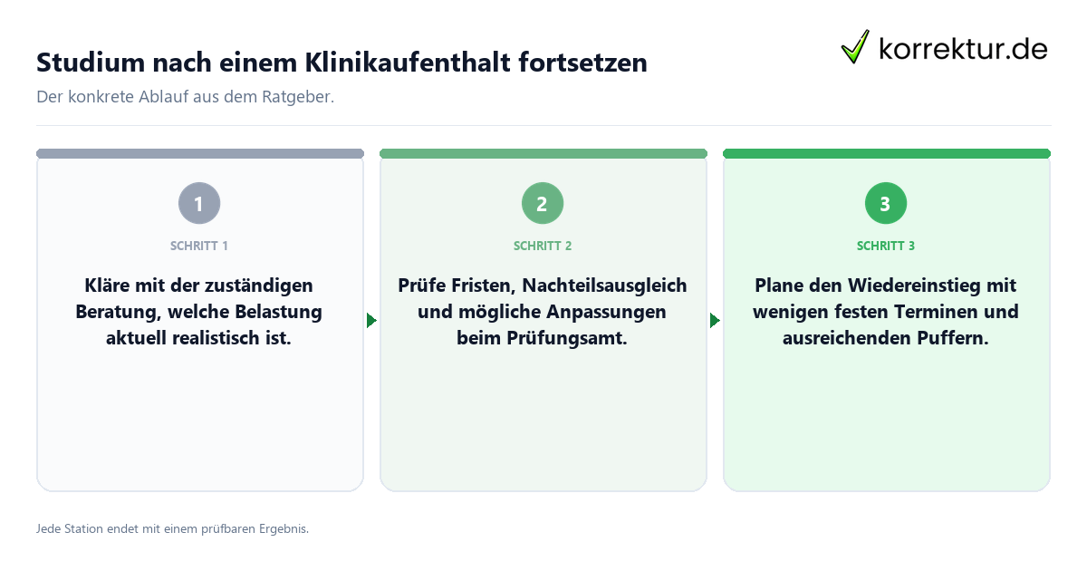 Konkrete Schritte zu Studium nach einem Klinikaufenthalt fortsetzen