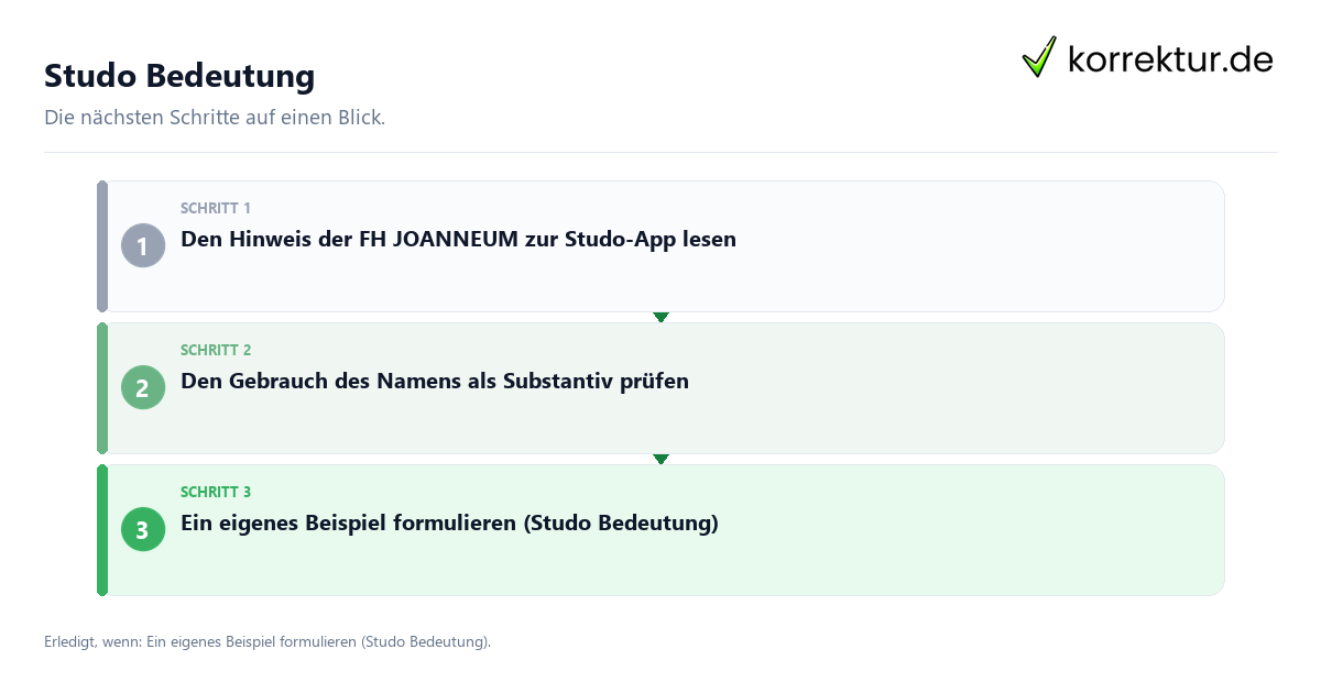 Studo Bedeutung mit einem Ablauf aus Prüfung, Kontakt und Dokumentation
