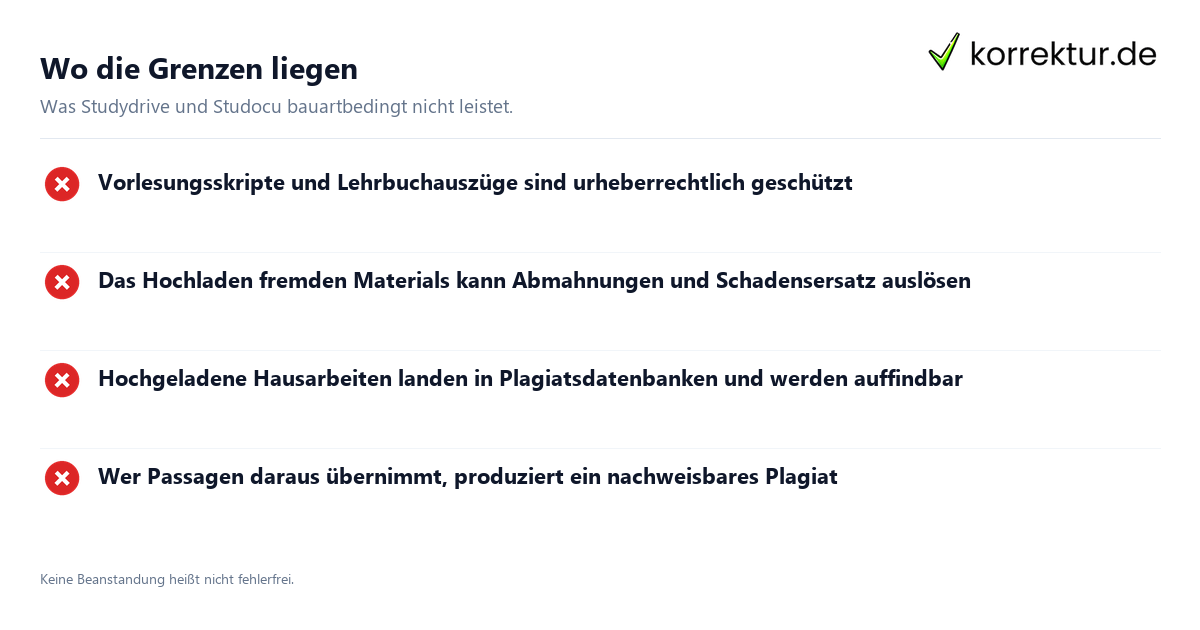 Wo die Grenzen liegen Studydrive und Studocu: Nutzen und rechtliche Risiken: Grenzen im Überblick