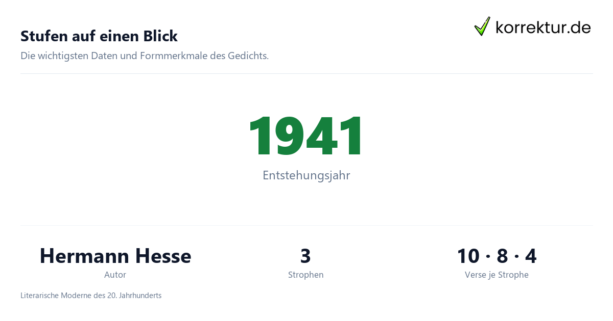 Stufen auf einen Blick Stufen von Hermann Hesse: Fakten zur Gedichtinterpretation