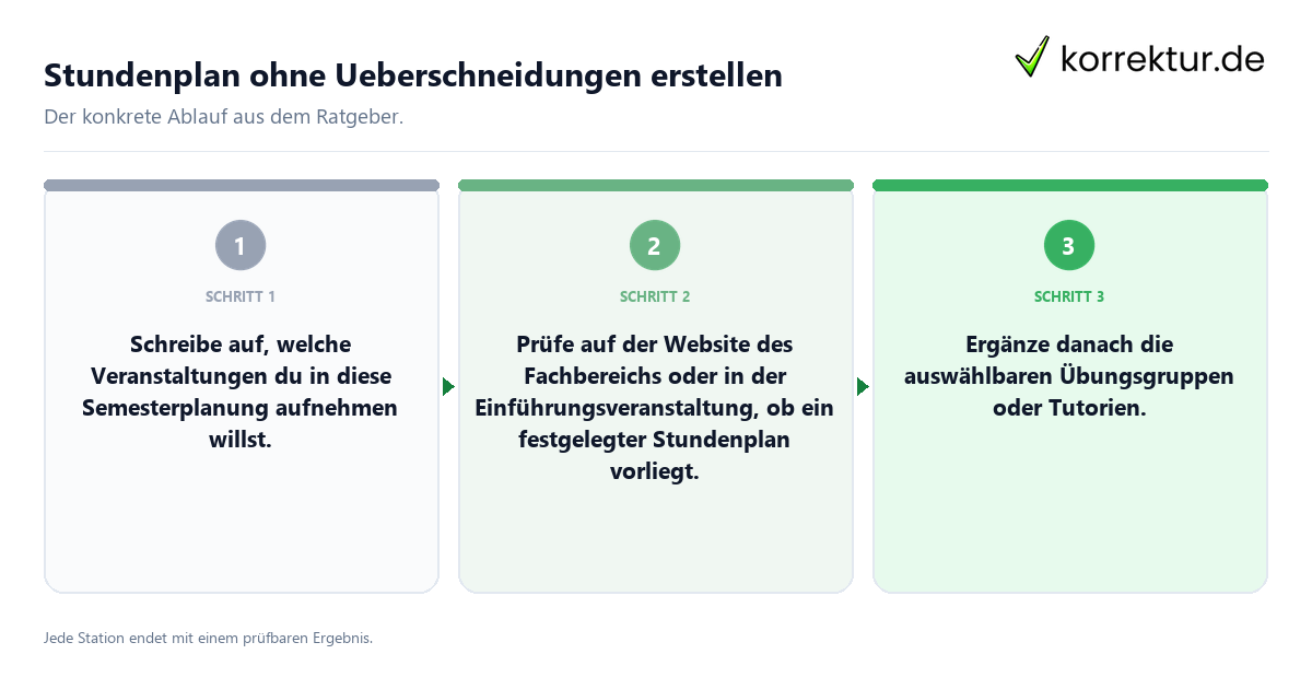 Stundenplan ohne Ueberschneidungen erstellen Konkrete Schritte zu Stundenplan ohne Ueberschneidungen erstellen