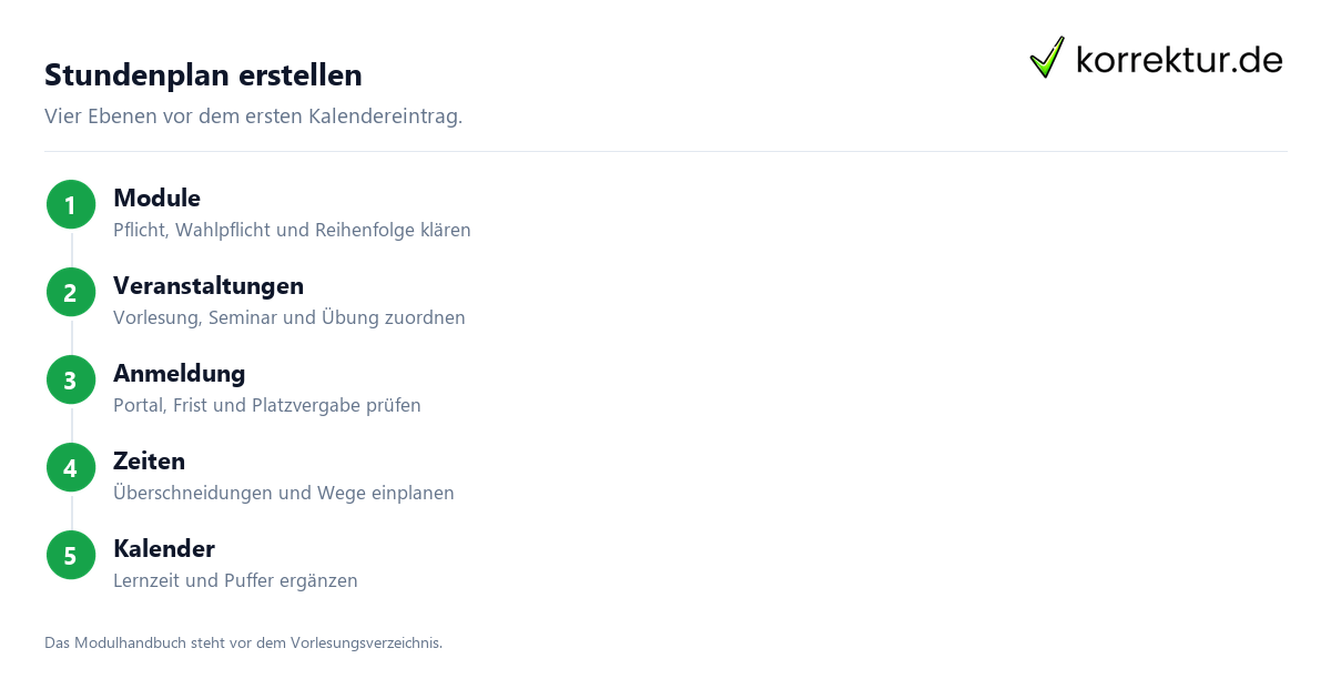 Stundenplan im Studium erstellen mit Ebenen für Module, Kurse und Zeiten