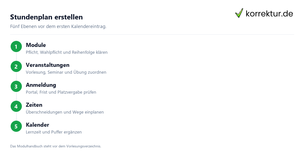 Stundenplan im Studium erstellen mit Ebenen für Module, Kurse und Zeiten