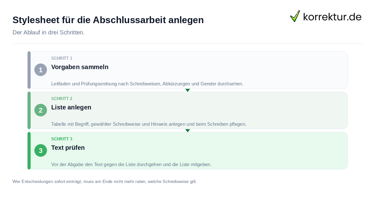 Stylesheet für die Abschlussarbeit anlegen: der Ablauf in drei Schritten