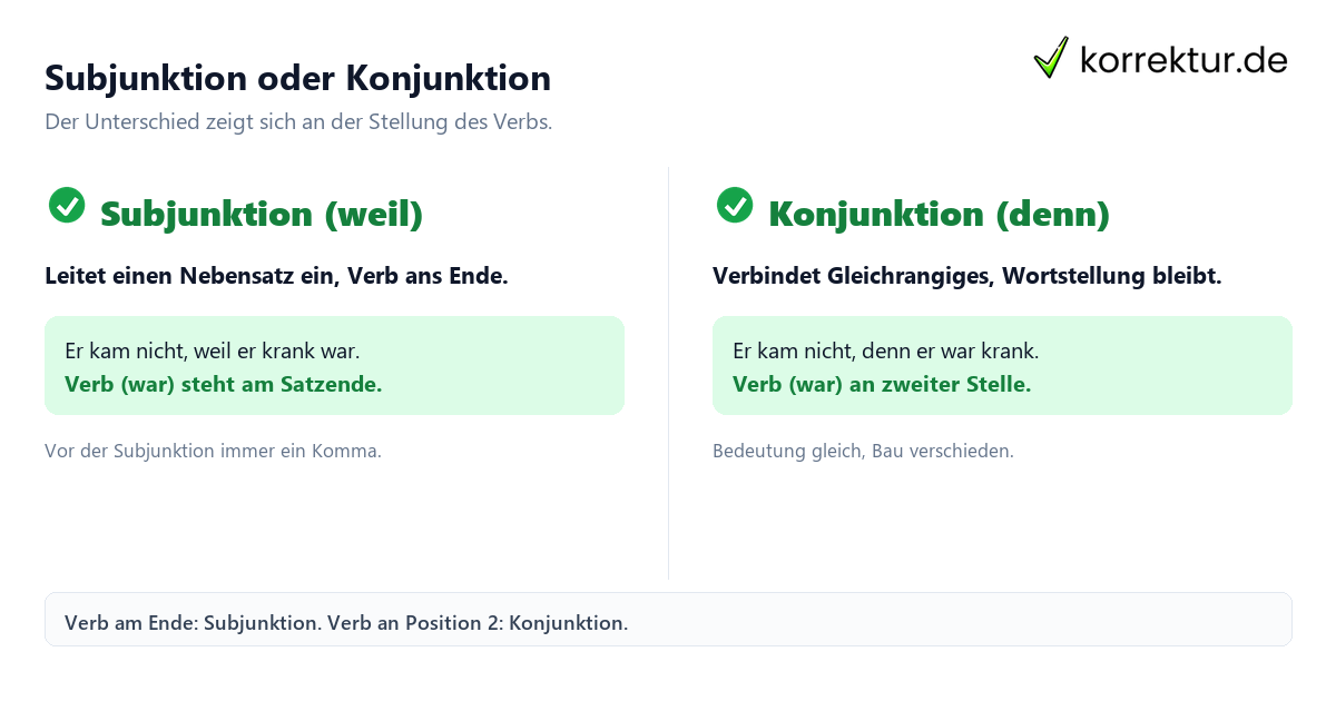 Subjunktion