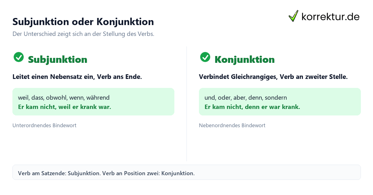 Subjunktion Subjunktion