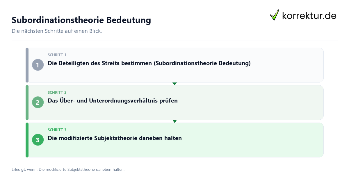 Subordinationstheorie Bedeutung Subordinationstheorie Bedeutung mit einem Ablauf aus Prüfung, Kontakt und Dokumentation