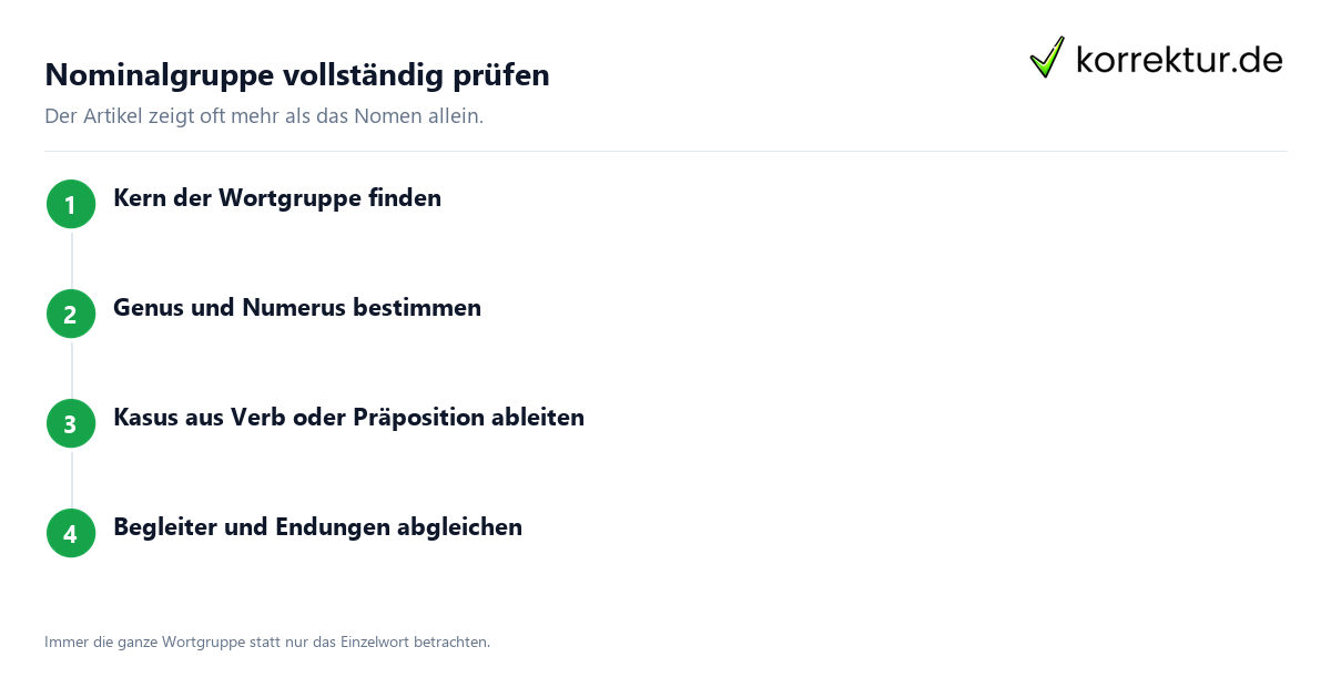 Substantiv prüfen: Genus, Numerus und Kasus