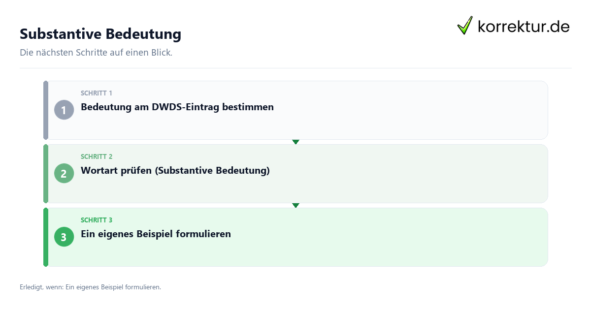 Substantive Bedeutung mit einem Ablauf aus Prüfung, Kontakt und Dokumentation