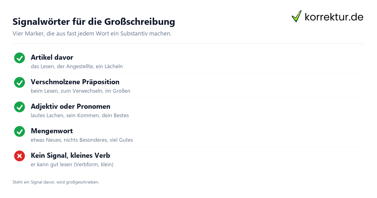 Substantivierung Substantivierung