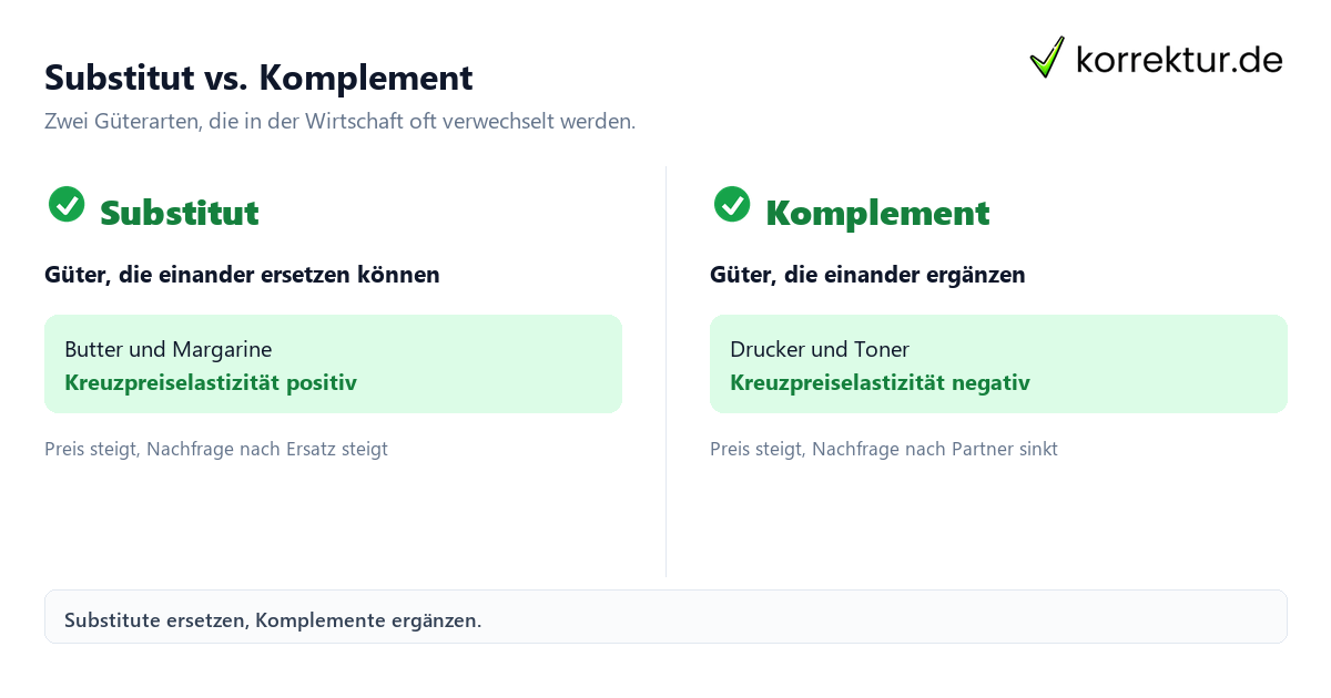 Substituieren Bedeutung: Substitut und Komplement im Vergleich