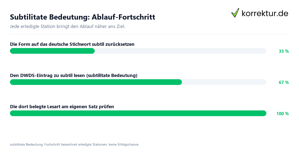 Fortschrittsbalken für die einzelnen Ablaufstationen zu subtilitate Bedeutung