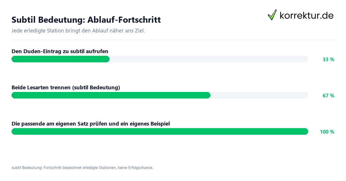 Fortschrittsbalken für die einzelnen Ablaufstationen zu subtil Bedeutung