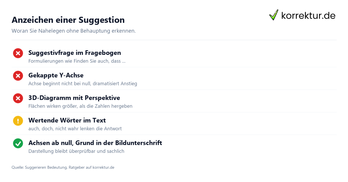 Anzeichen einer Suggestion Suggerieren Bedeutung: Warnzeichen für Suggestion in Text und Grafik