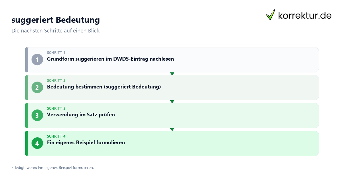 Suggeriert Bedeutung mit einem Ablauf aus Prüfung, Kontakt und Dokumentation