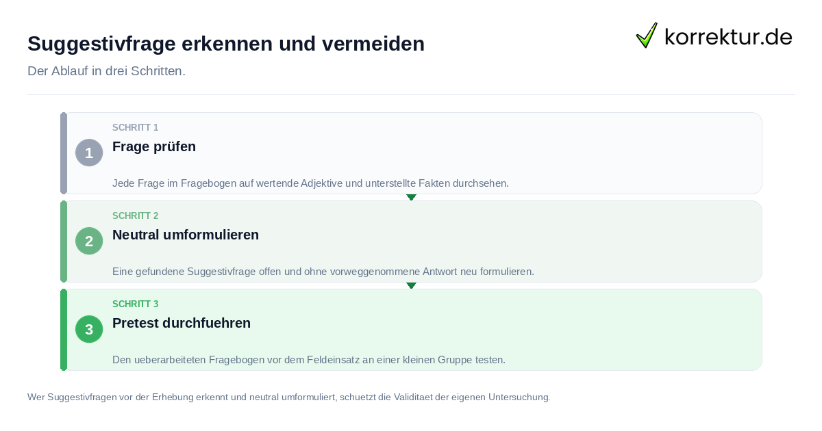 Suggestivfrage erkennen und vermeiden: der Ablauf in drei Schritten