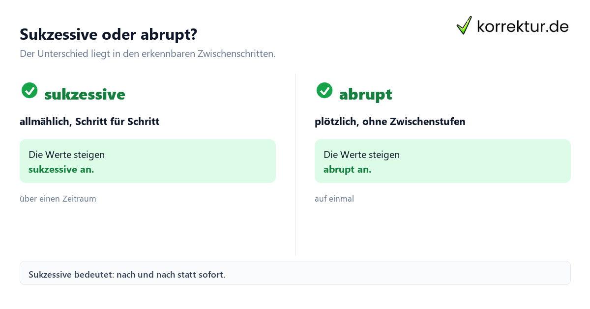 Sukzessive oder abrupt? Sukzessive Bedeutung im Vergleich zu abrupt erklärt