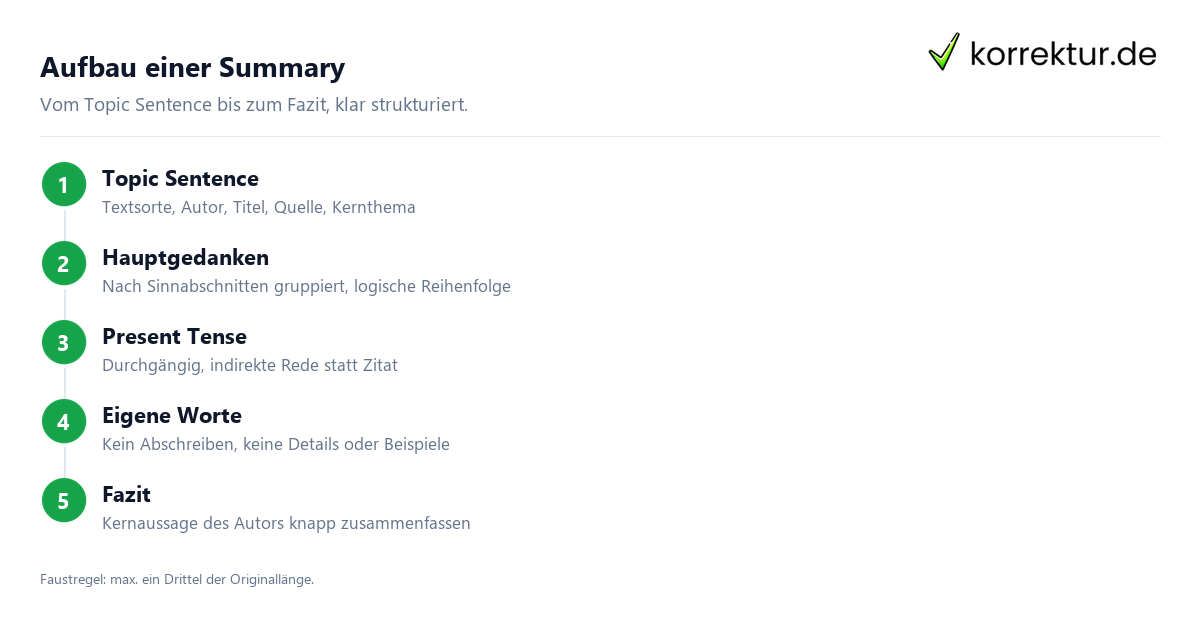 Summary schreiben Englisch: Topic Sentence und Aufbau der Zusammenfassung